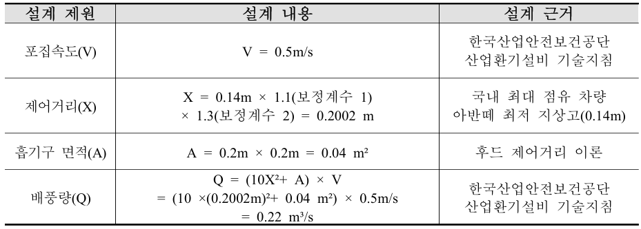 숨통 설계제원.png