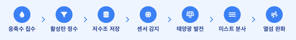 주석 2025-12-22 181725.png