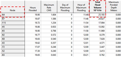 환경종합설계 水호해조 node flooding.jpg