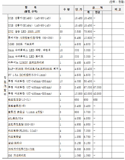 개발사업비1.JPG