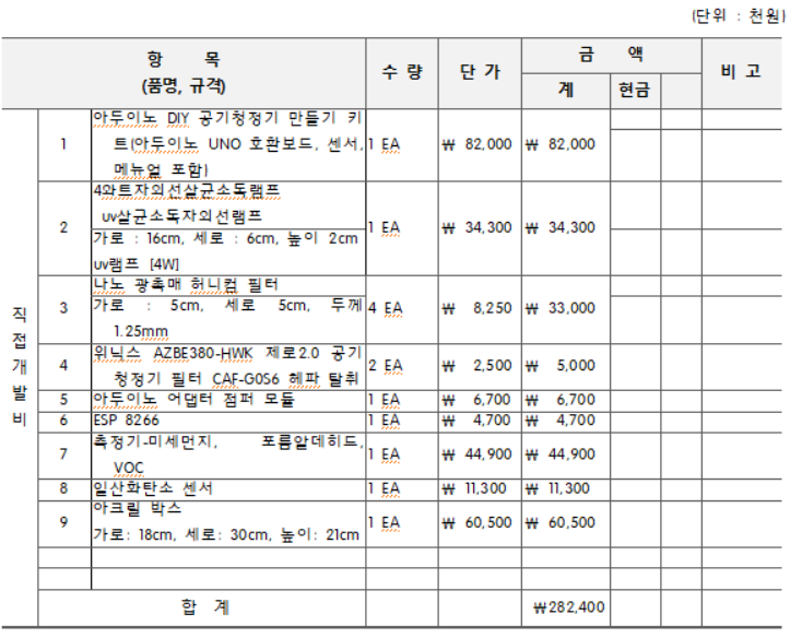 4조.관련사업비내역서.png