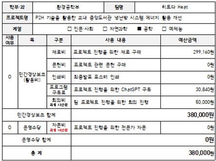 예산사용내역서heat.jpg