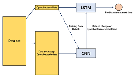 11. CNN-LSTM 구조.png