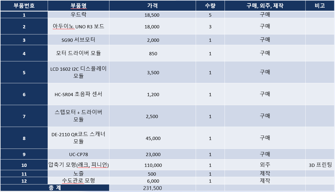 2분4조개발사업비.PNG