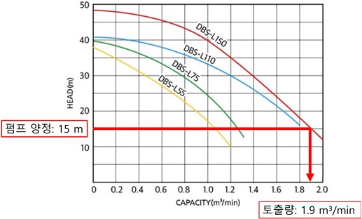 환경종합설계 水호해조 펌프곡선.jpg