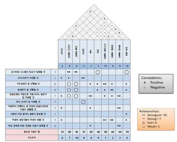 5조 QFD.JPG