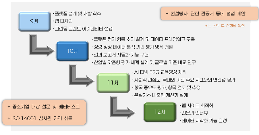 기술로드맵 one.png