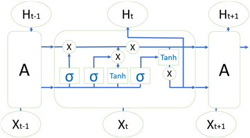 04. LSTM.png