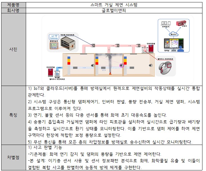 파일:스마트 거실 제연 시스템 표.jpg