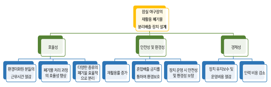 1212목적계통도.png