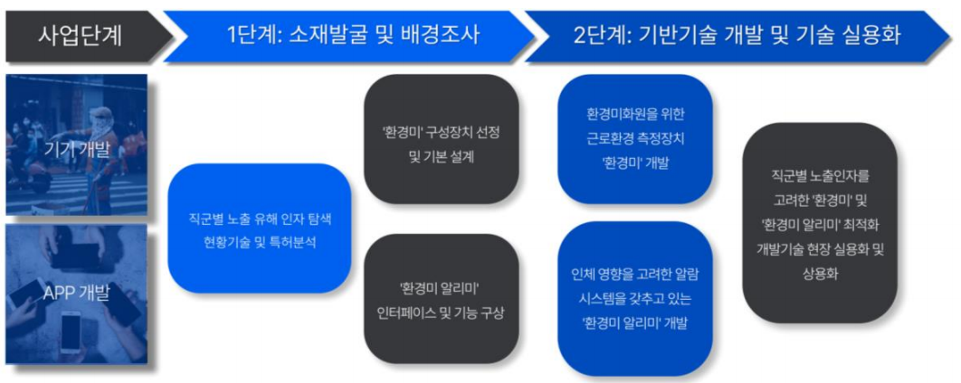 1분반 2조 기술로드맵.png