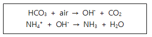 반응식.GIF
