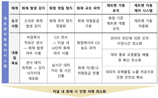설계사양 제트팬.png