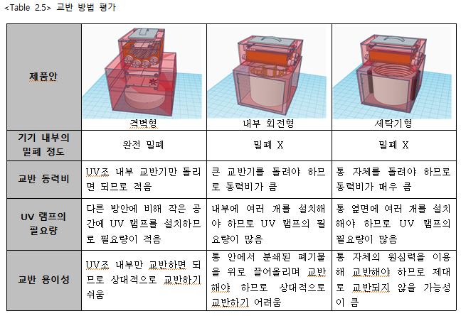 교반방법평가.JPG