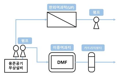 전처리.JPG