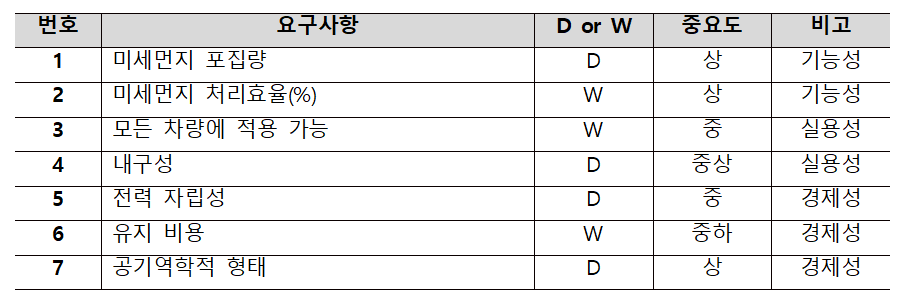 10.요구사항.png