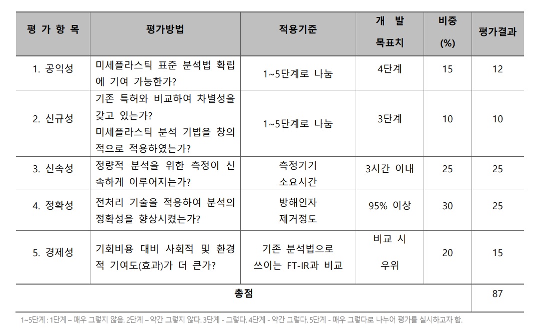 완료 작품의 평가.jpg