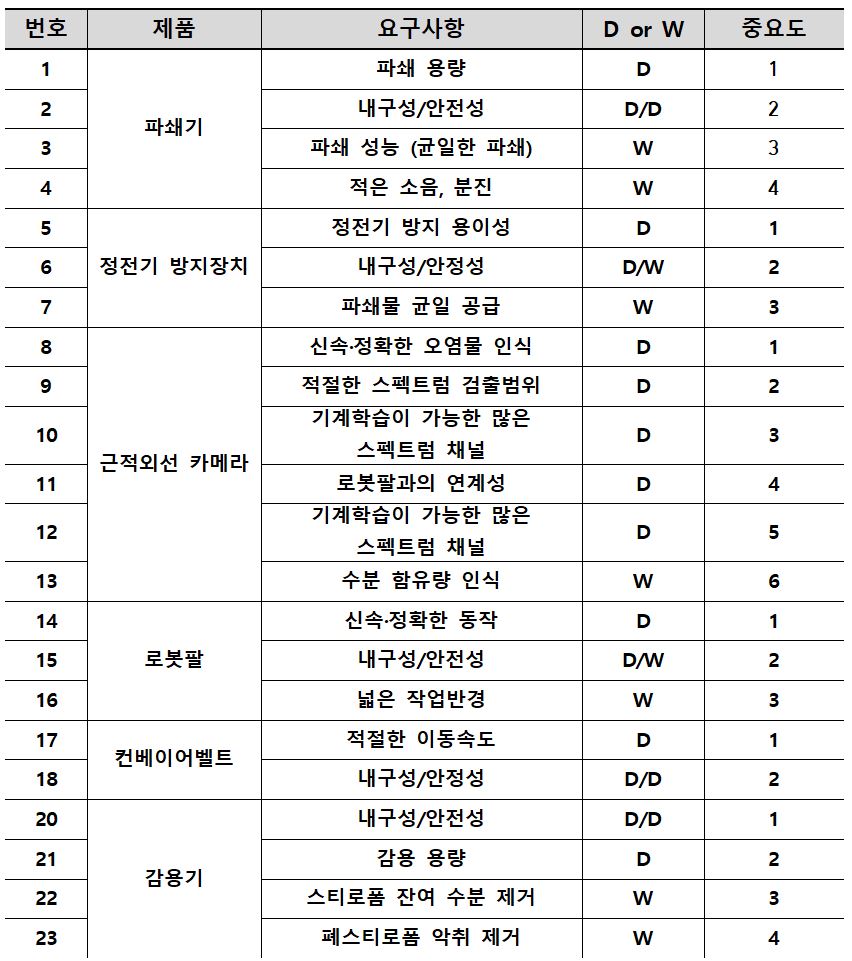 7조제품요구사항.JPG