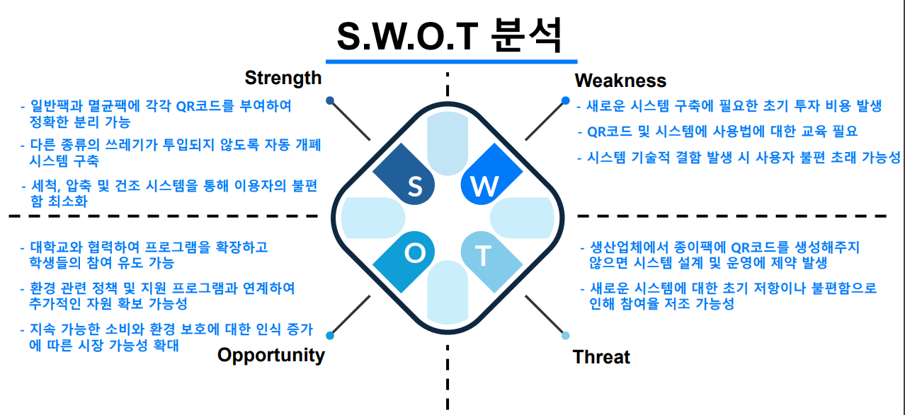 2분4조swot.PNG