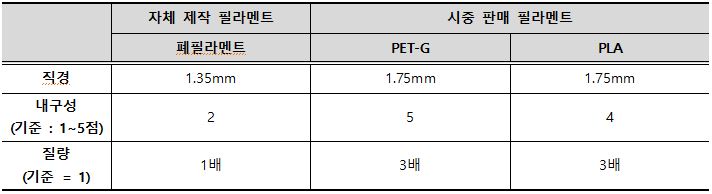 40. 실험 결과 직경.JPG