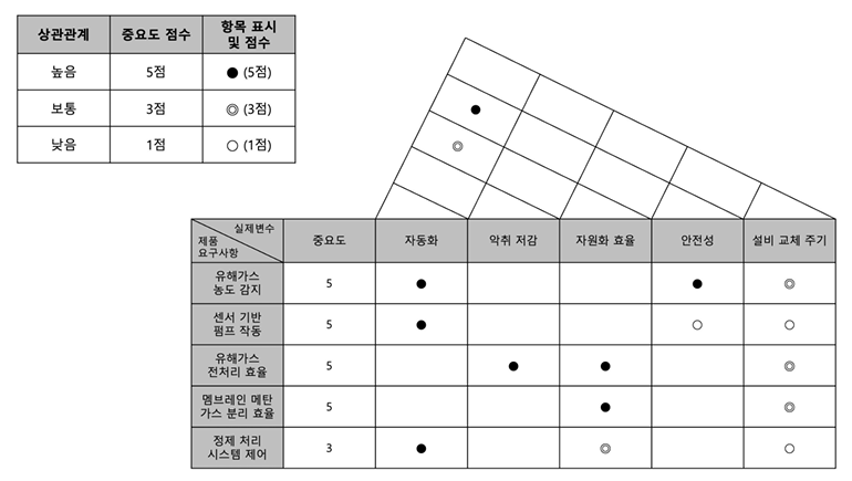 메탄탄후루후루 QFD.png