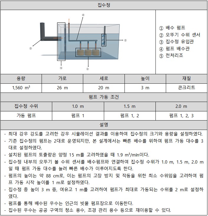 환경종합설계 水호해조 개념설계안2.jpg