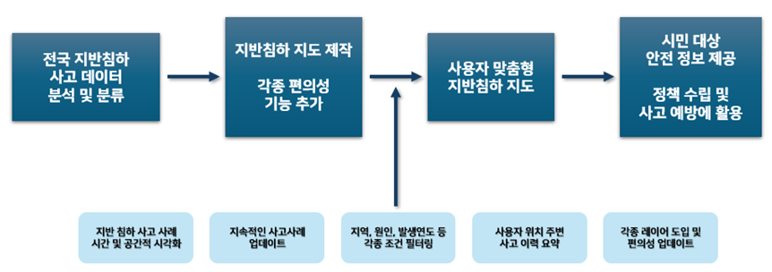 지반지켜조 개념설계안.png