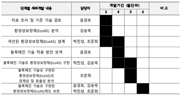 Table09 수정.jpg