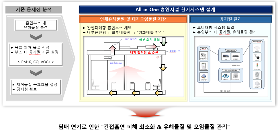 과제개요.png