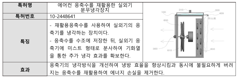 특허 응축수.png