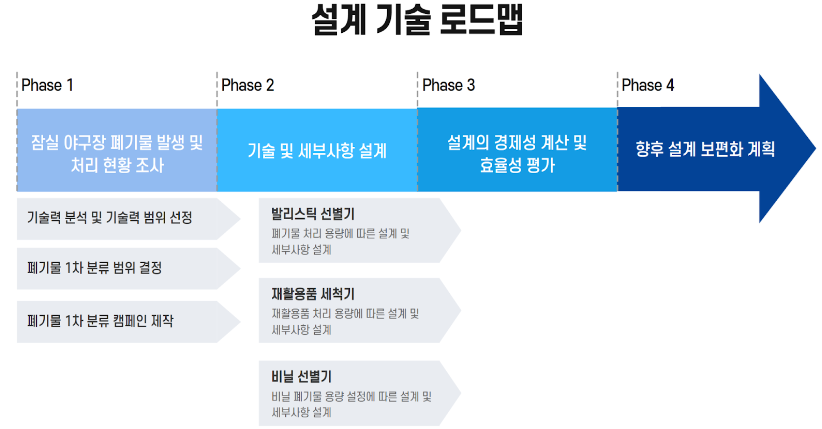 1212기술 로드맵.png