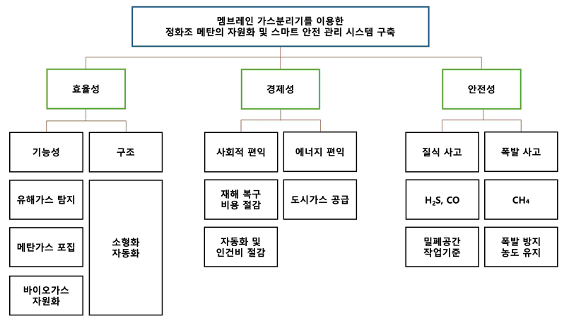 메탄탄후루후루 목적계통도.png