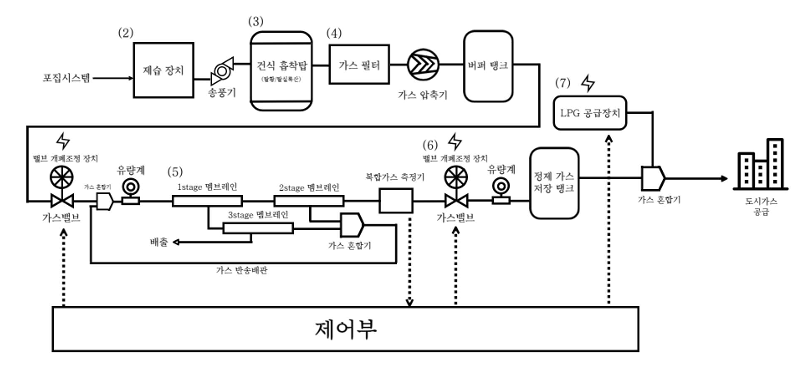 메탄탄후루후루 정제고질화시스템.png