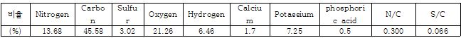 5조 비료성분.JPG