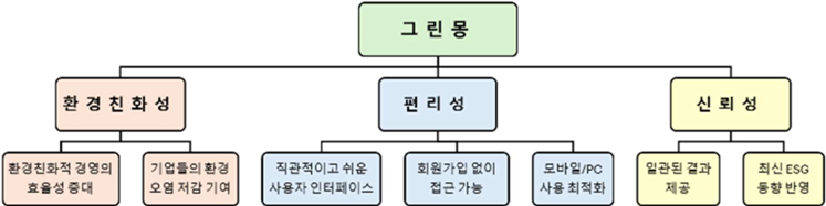 목적계통도 0810.png