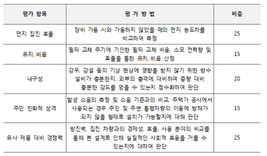 평가항목1.png