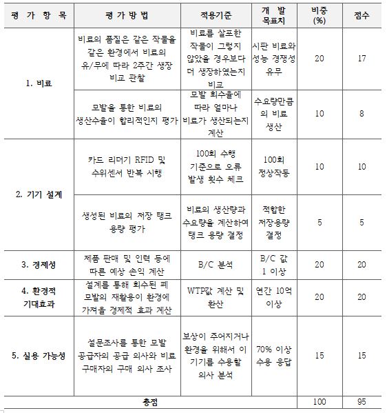 5조 평가기준표.JPG