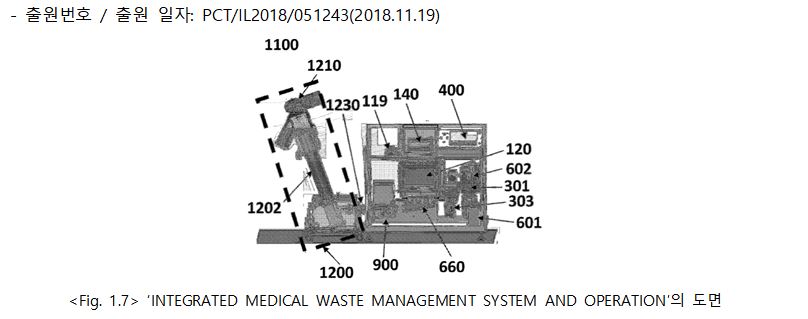 Integrated Medical Waste Management System And Operation.JPG