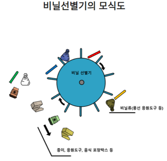 비닐 모식도.png