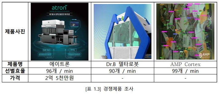 표 1.3.jpg