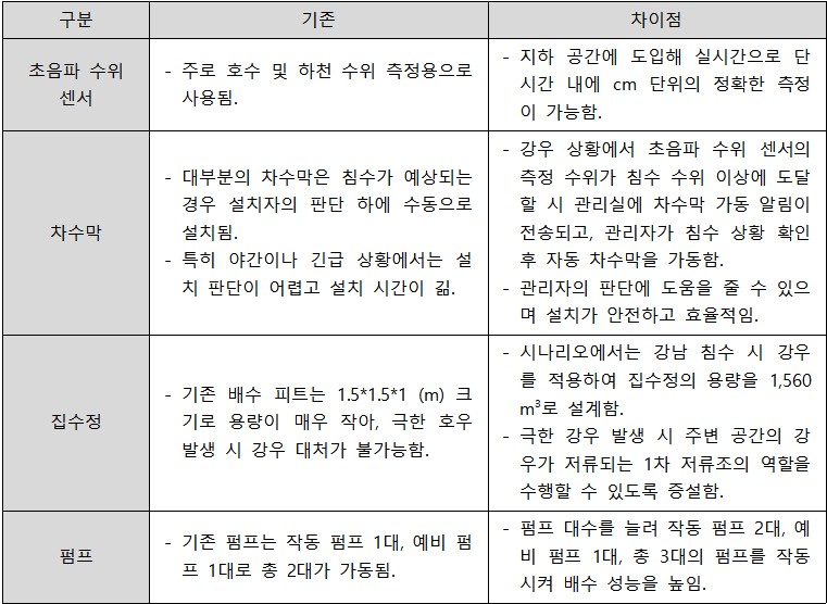 환경종합설계 水호해조 과제핵심결과.jpg