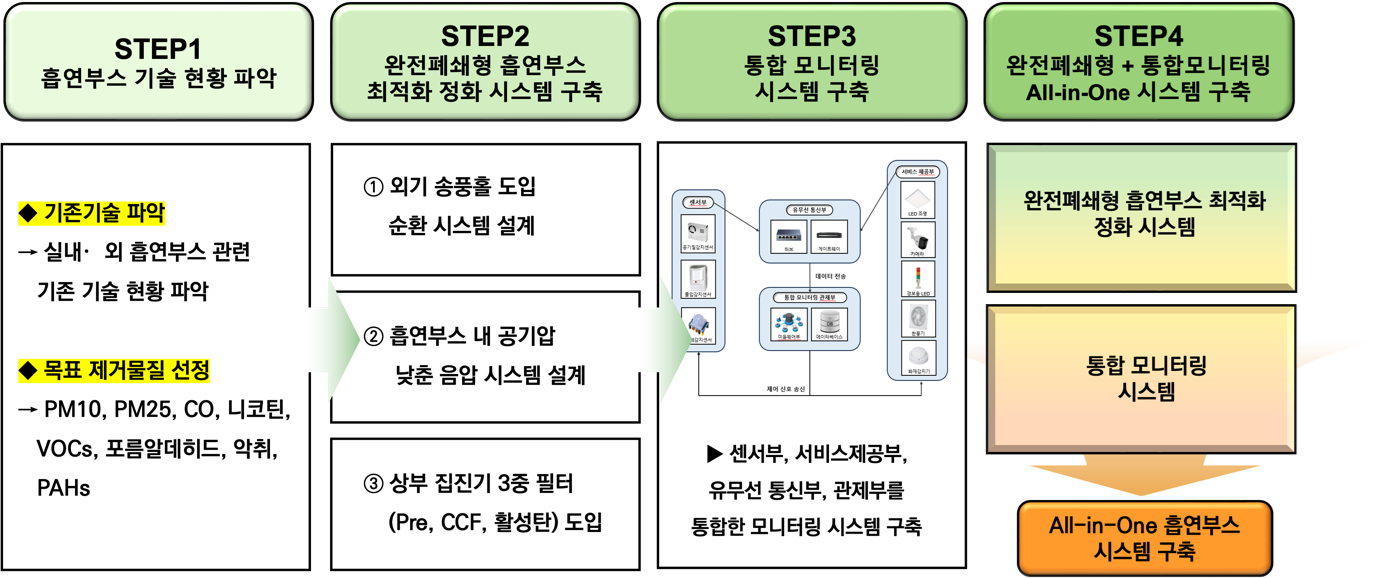 4조추진체계.png