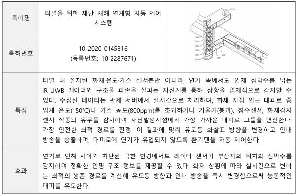 화재감지 특허.png