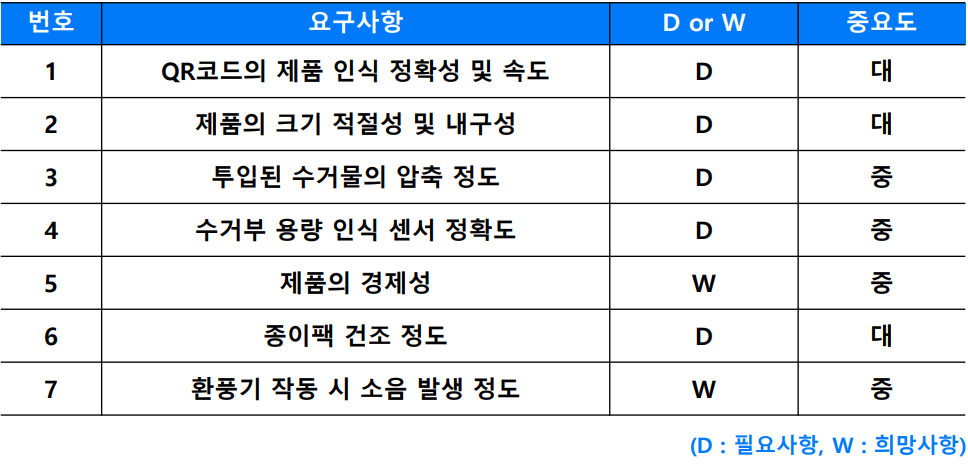 2분4조제품요구.PNG