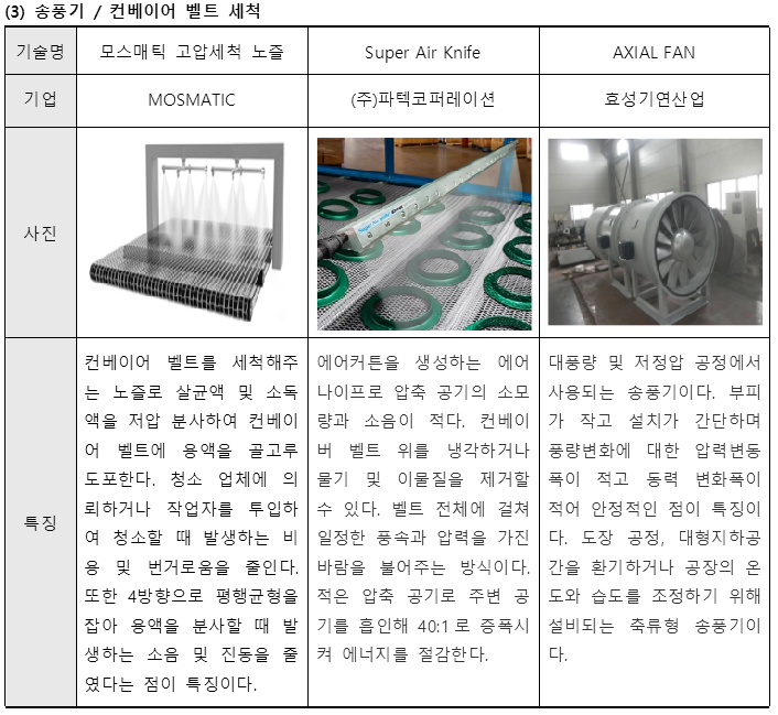 관련 기술 현황 3.PNG