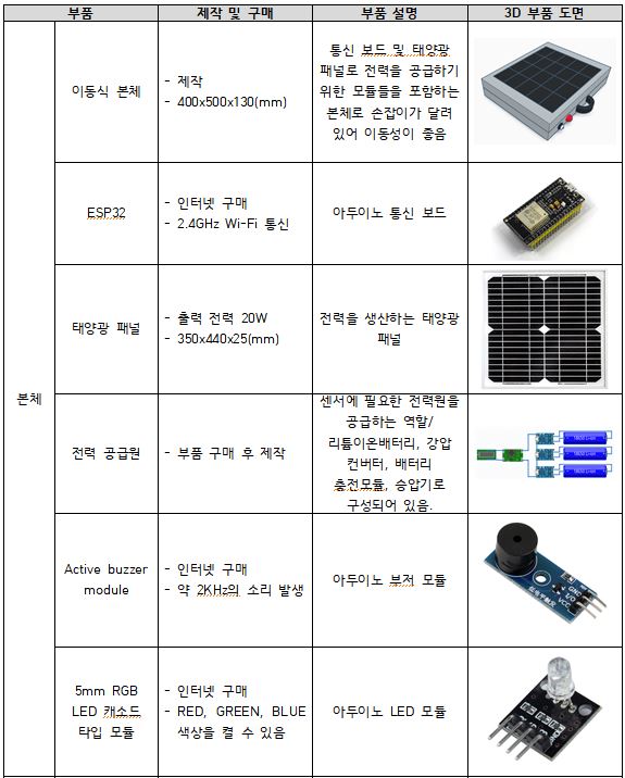 2조부품도1.JPG