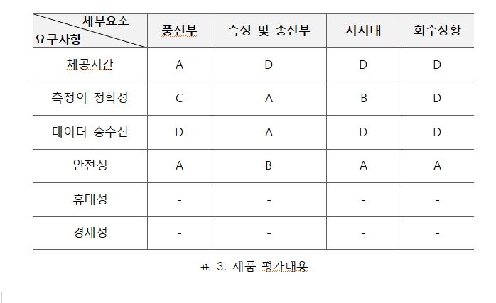 제품설계사양.jpg