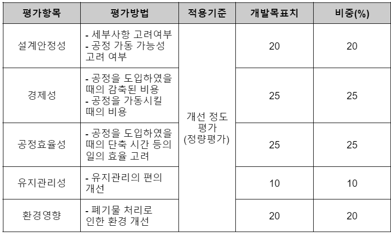 1212평가기준.png