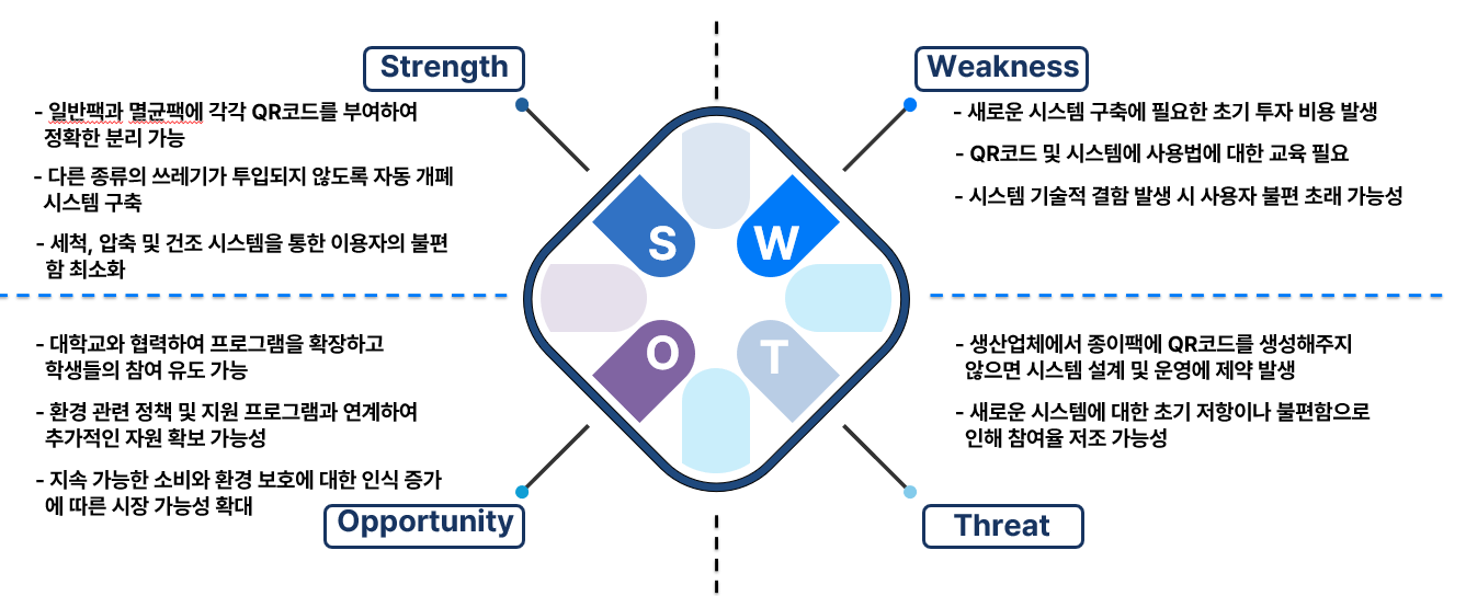 24swot.PNG