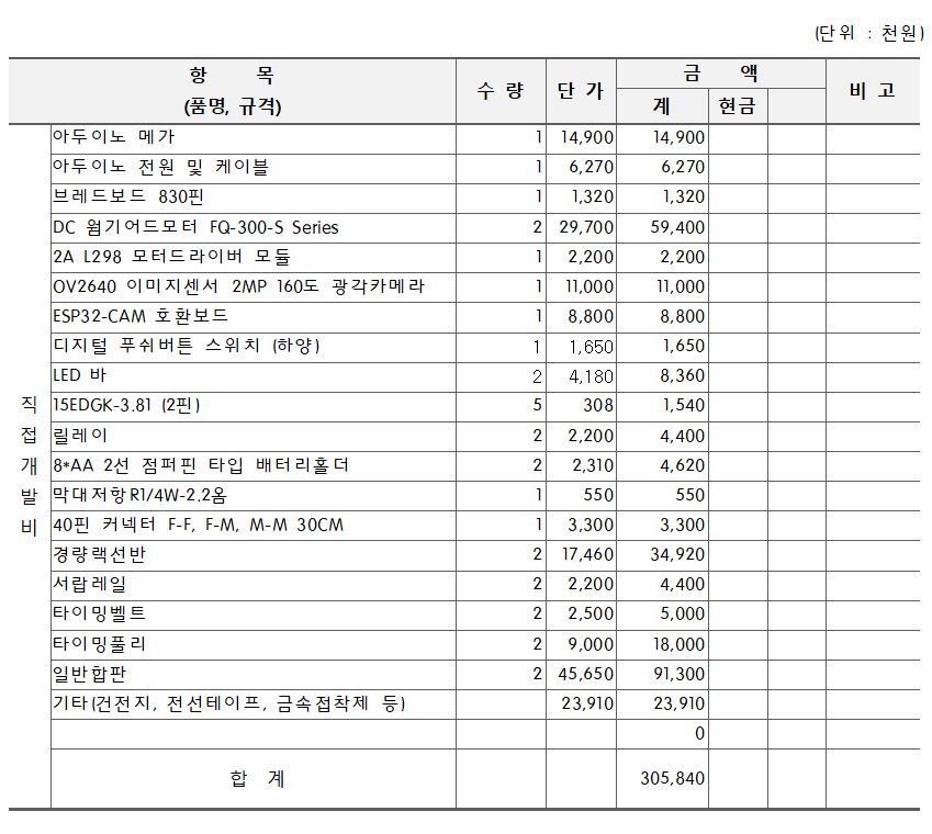 개발사업비내역서.jpg